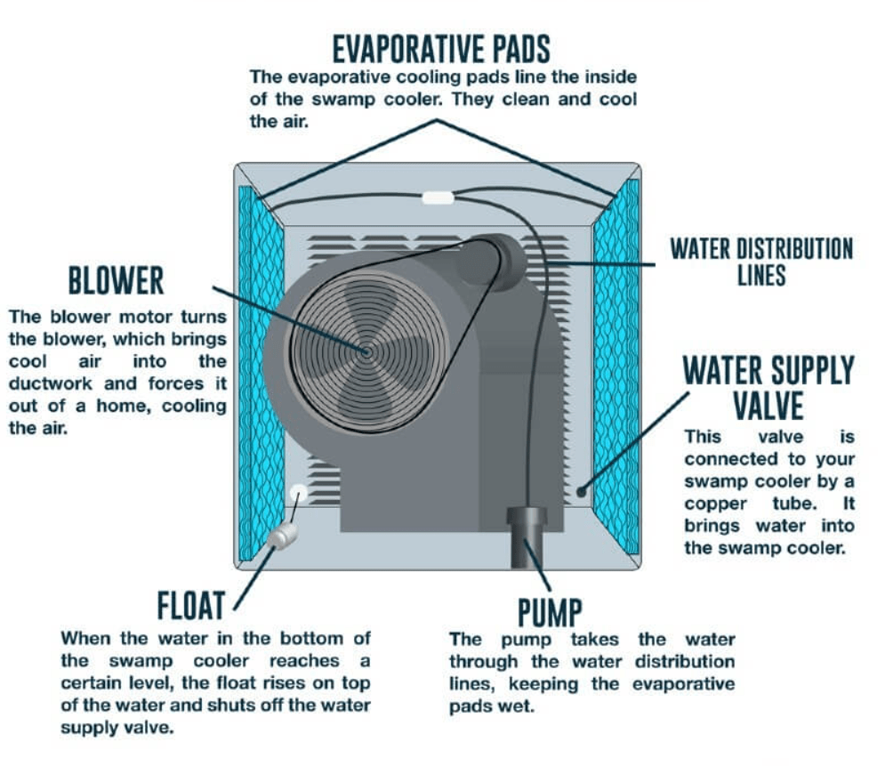The Benefits Of Upgrading To New True Cooler Parts